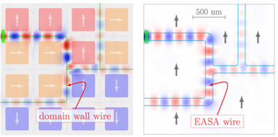 Spin Wave Circuits